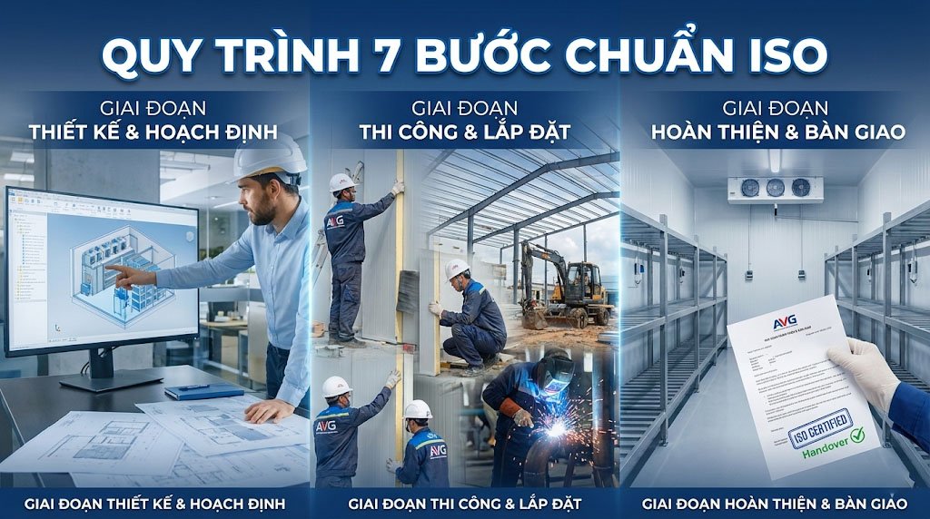 7 BƯỚC THIẾT KẾ & THI CÔNG KHO LẠNH ĐẠT CHUẨN ISO